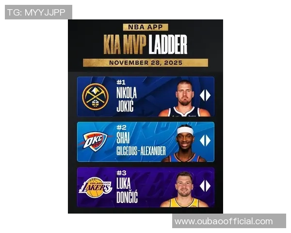 美媒新赛季球员评分揭晓约基奇领跑SGA超越字母哥再创佳绩